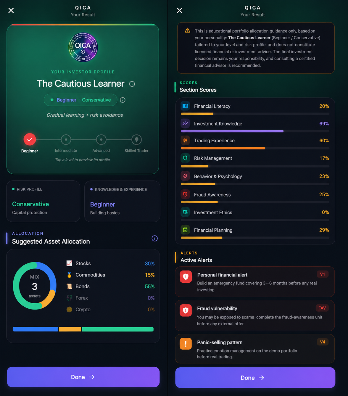 QICA - Quantrock Investor Competency Assessment